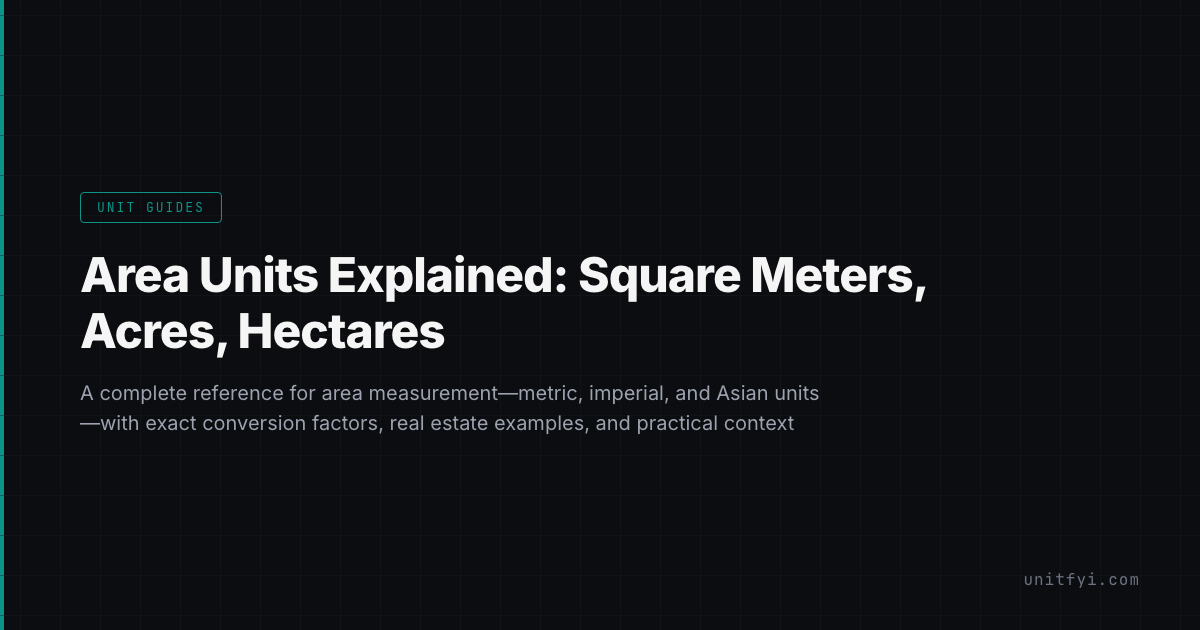 Ca Unit Area Area Units Explained: Square Meters, Acres, Hectares — UnitFYI