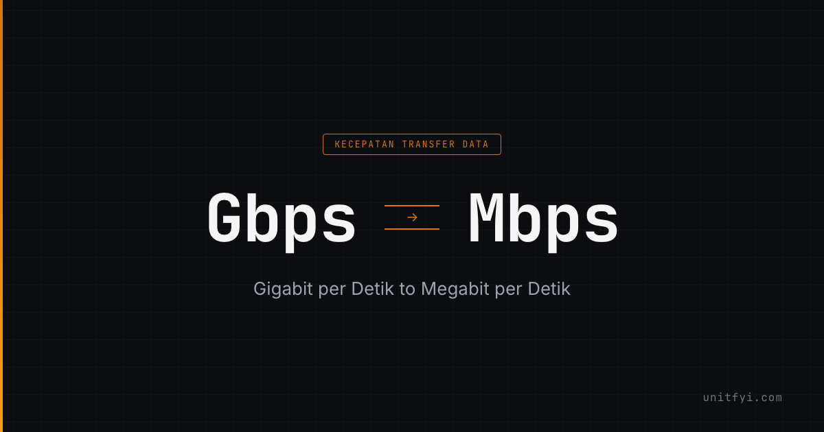 Megabit Matrix Gigabit per Detik ke Megabit per Detik — UnitFYI